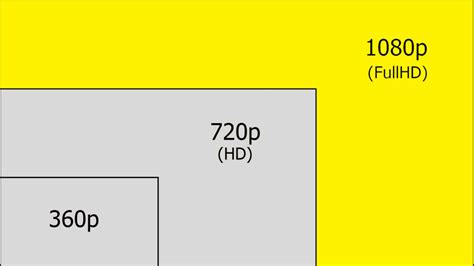 Screen Resolution Guide – 720p vs 1080p vs 1440p vs 4K vs 8K - Practically Networked