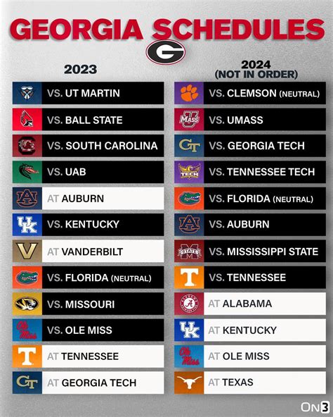 2024 University Of Georgia Football Schedule - Rita Verina