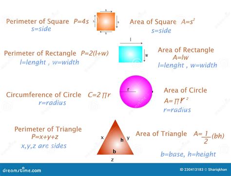 Square Area Formula