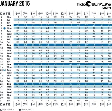 19 best images about tide tables on Pinterest | Paper, Best practice and Form design