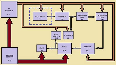 block diagram electrical circuit - IOT Wiring Diagram