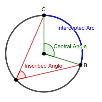 Central Angle of a Circle | Definition, Theorem & Formula - Lesson | Study.com