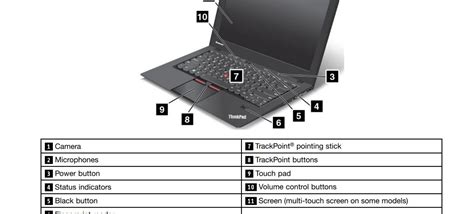 Microphone Location On Lenovo Thinkpad - Lenovo and Asus Laptops