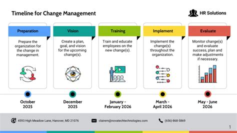 Powerpoint Timeline Templates