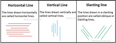 Kinds of Strains |Straight Strains|Curved Strains|Horizontal Strains| Vertical ...