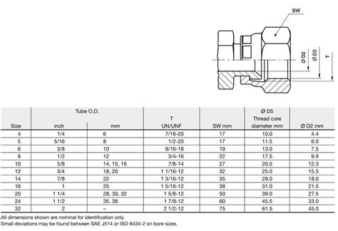 37 degree jic flare fitting dimensions - Knowledge - EVER-POWER GROUP CO., LTD.