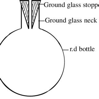 A relative density bottle can be used to find the density of a liquid... | Download Scientific ...