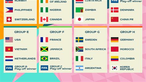 2023 FIFA Women's World Cup draw: USWNT vs Netherlands