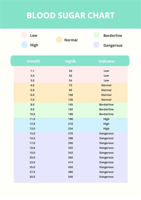 Blood Sugar Chart in PDF - Download | Template.net