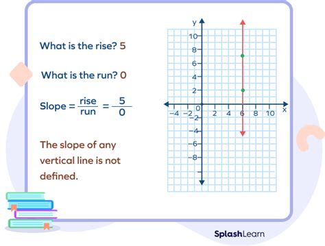 Vertical Line - Definition, Slope, Equation, Examples, Facts