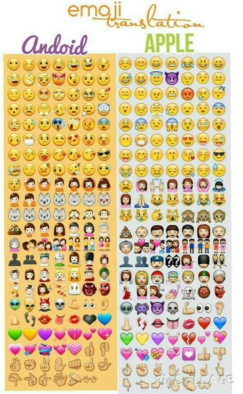 Android to iPhone Emoji conversion sheet | Emoji, Apple emojis, Emoji pictures