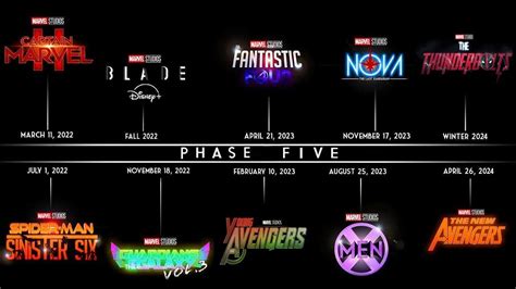 What Marvel Movies Are Coming Out In 2023 - New Marvel Plots: Shang-Chi, WandaVision, More ...