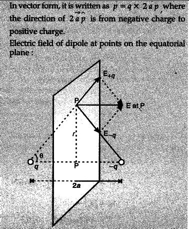 Define electric dipole moment. Is it a scalar or a vector? - CBSE Class 12 Physics - Learn CBSE ...