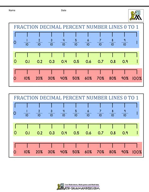 Decimal On Number Line