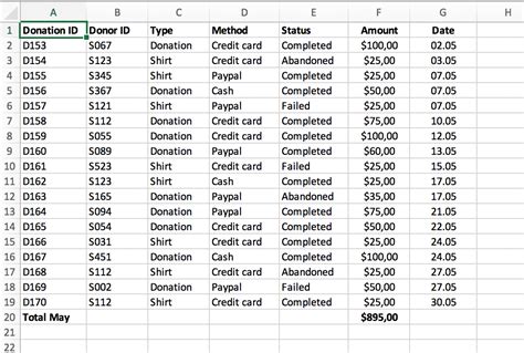 How To Use Pivot Table In Excel Sheet | Brokeasshome.com