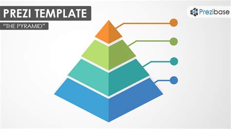 The Pyramid Prezi Template | Prezibase