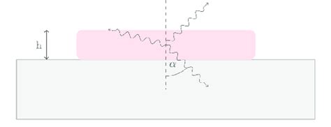 Schematic diagram of the solid angle. | Download Scientific Diagram