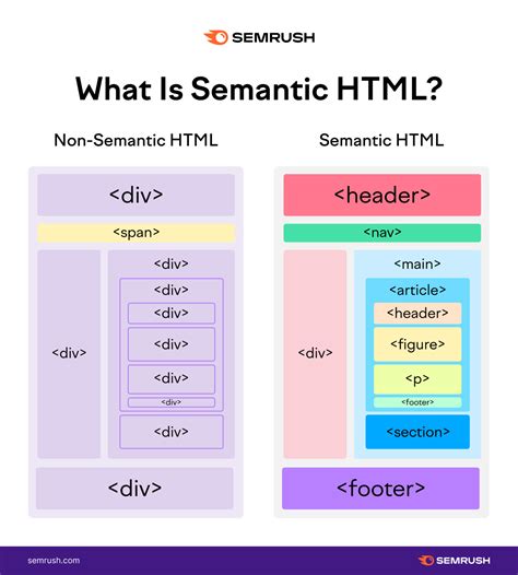 What Is Semantic Search & Why It Matters for SEO