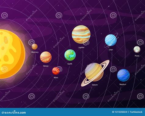 Esquema De La Sistema Solar De La Historieta Planetas En órbitas Planetarias Alrededor Del Sol ...