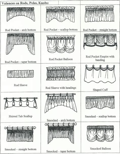 valance styles - Google Search | Window coverings, Custom curtains, Window treatments