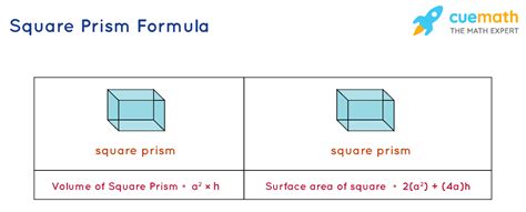 Square Area Formula