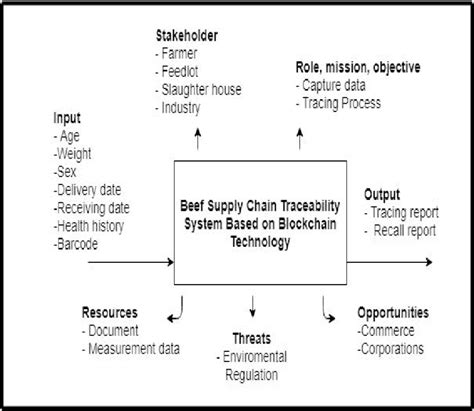 Input output diagram. | Download Scientific Diagram