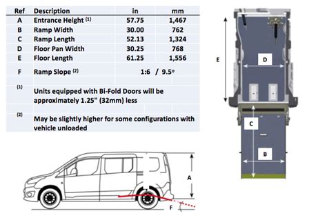 Ford Transit Connect Lwb High Roof Dimensions - 12.300 About Roof