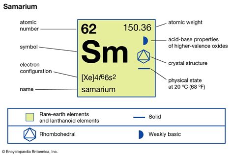 Samarium | Rare Earth Element, Uses in Magnets & Alloys | Britannica