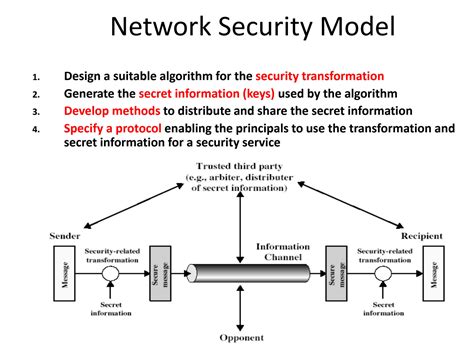 SOLUTION: Network security model - Studypool