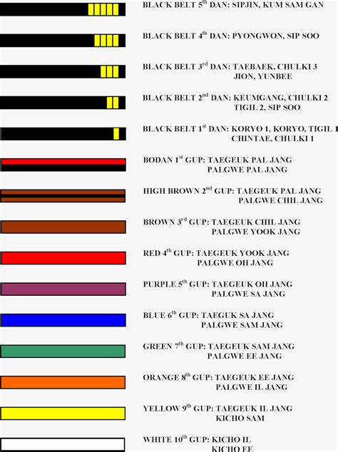 Karate Belt Colors - Effy Moom