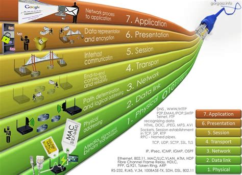 Physical Layer OSI Model ~ Networking Space