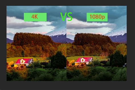 4K vs 1080p | Difference Between 4K and 1080p