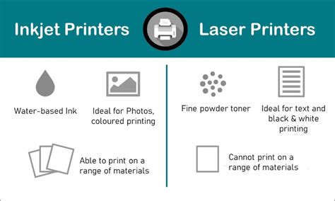 Laser Vs Inkjet Printer: What Is The Difference Between, 46% OFF