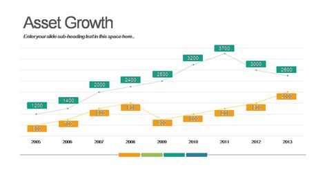 Business Growth Charts - Powerslides