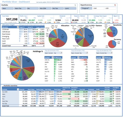 budget dashboard excel template — excelxo.com