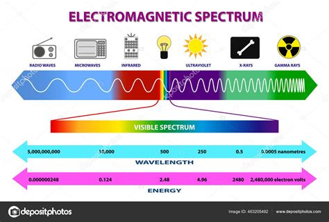 Electromagnetic Spectrum Infrared Rays