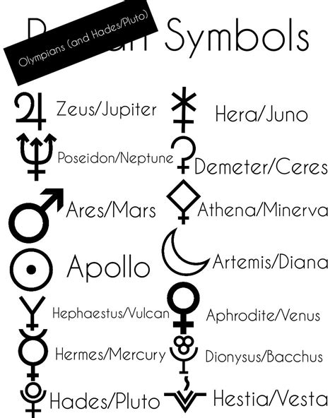 The Symbols of the Olympians and Hades | Greek mythology gods, Greek mythology, Greek pantheon