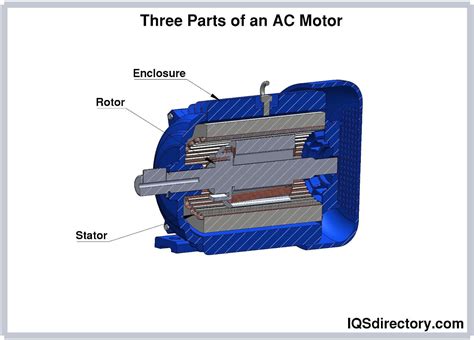 AC Motor: What Is It? How Does It Work? Types & Uses