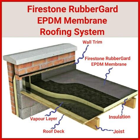 Do you want yo know how Firestone RubberGard EPDM waterproofing membrane work? Especially for a ...