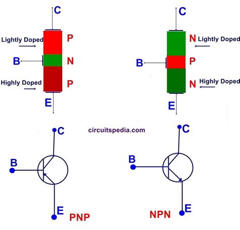 Transistor Schematic Symbol