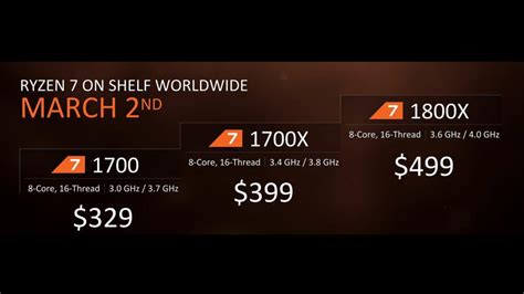 AMD Ryzen 7 1700 Overclocked To 4GHz On All 8 Cores - Provides 1800X+ Performance With Decent ...