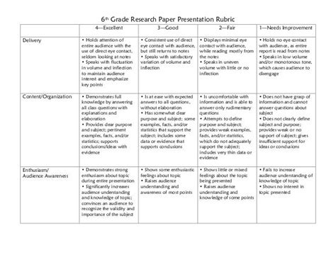 Research Paper Presentation Rubric