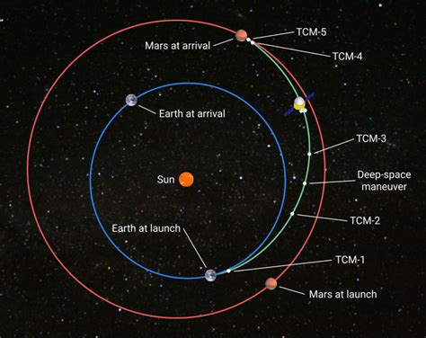 Both Hope and Tianwen-1 now orbiting Mars | Human World | EarthSky