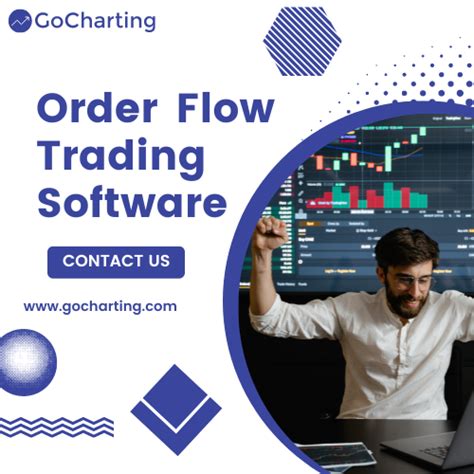 Order Flow Trading Software by GoCharting on Dribbble