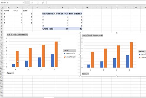 microsoft excel - How to make multiple pivot charts from one pivot table? - Super User