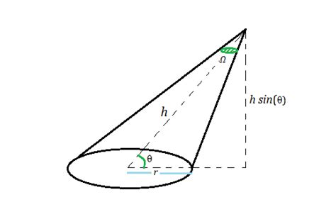 What is formula for solid angle labeled in the given figure as Omega? | Socratic