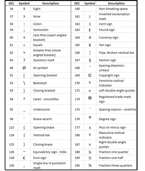 03 most common ascii characters2 | Word symbols, Keyboard symbols, Keyboard shortcuts symbols