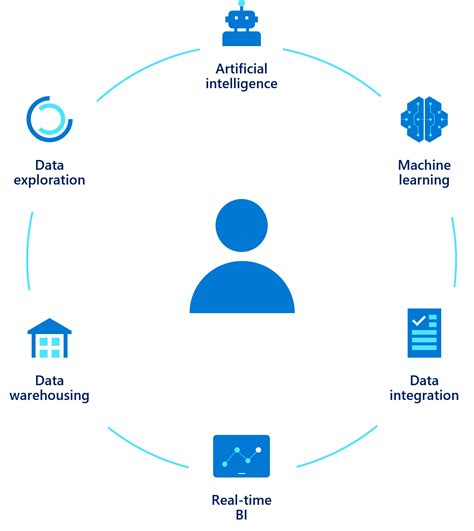 What is Azure Synapse Analytics? - Smartbridge