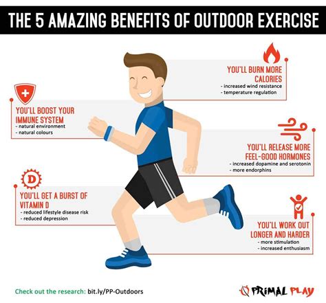 The 5 Amazing Benefits of Outdoor Exercise [Infographic]