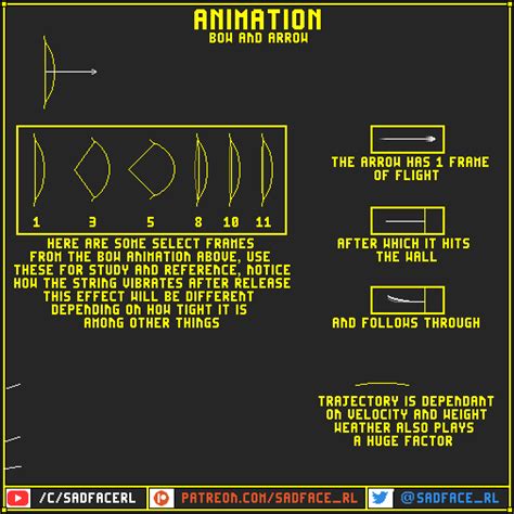 an animation screen showing how to use the game's characters and their abilitiess